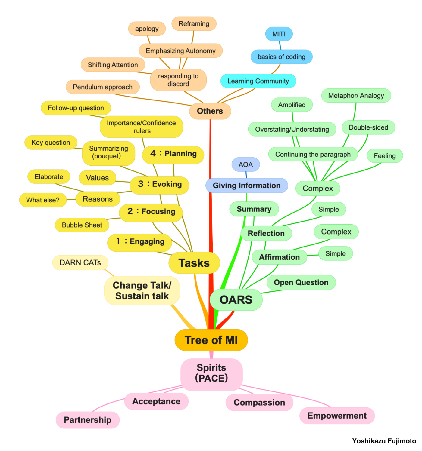 MGV boom van Yoshikazu-Fujimoto